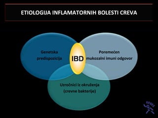 ETIOLOGIJA INFLAMATORNIH BOLESTI CREVA




       Genetska                     Poremećen
     predispozicija            mukozalni imuni odgovor




                 Uzročnici iz okruženja
                  (crevne bakterije)
 