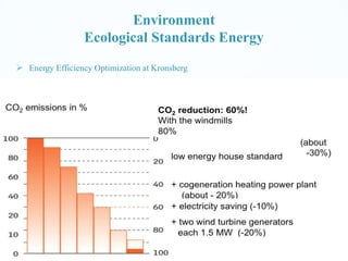 Environment
Ecological Standards Energy
 Energy Efficiency Optimization at Kronsberg

 