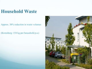 Household Waste
Approx. 30% reduction in waste volumes

(Kronsberg: 154 kg per household p.a.)

 