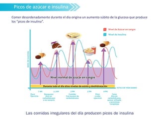 Comer desordenadamente durante el día origina un aumento súbito de la glucosa que produce
los “picos de insulina”.
Picos de azúcar e insulina
 
