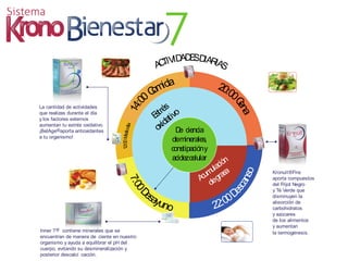 La cantidad de actividades
que realizas durante el día
y los factores externos
aumentan tu estrés oxidativo.
¡BelAge®aporta antioxidantes
a tu organismo!
Inner 7® contiene minerales que se
encuentran de manera de ciente en nuestro
organismo y ayuda a equilibrar el pH del
cuerpo, evitando su desmineralización y
posterior descalci cación.
Kronuit®Fire
aporta compuestos
del Frijol Negro
y Té Verde que
disminuyen la
absorción de
carbohidratos
y azúcares
de los alimentos
y aumentan
la termogénesis.
22:00D
escanso
20:00
Cena
14:0
0Comida
7:00D
esayuno
Estrés
oxidativo
Acumulación
degrasa
ACTIVIDADESDIARIAS
12:00Mediodía
De ciencia
deminerales,
constipacióny
acidezcelular
 