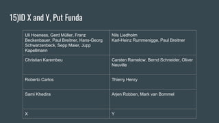15)ID X and Y, Put Funda
Uli Hoeness, Gerd Müller, Franz
Beckenbauer, Paul Breitner, Hans-Georg
Schwarzenbeck, Sepp Maier, Jupp
Kapellmann
Nils Liedholm
Karl-Heinz Rummenigge, Paul Breitner
Christian Karembeu Carsten Ramelow, Bernd Schneider, Oliver
Neuville
Roberto Carlos Thierry Henry
Sami Khedira Arjen Robben, Mark van Bommel
X Y
 