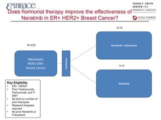 Clinical Trials for Metastatic HER2-positive Breast Cancer | PPTX