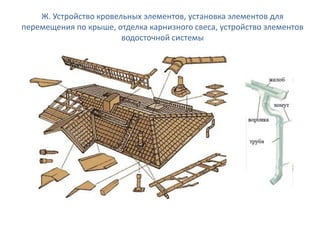 Ж. Устройство кровельных элементов, установка элементов для
перемещения по крыше, отделка карнизного свеса, устройство элементов
водосточной системы
 