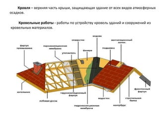 Кровля – верхняя часть крыши, защищающая здание от всех видов атмосферных
осадков.
Кровельные работы - работы по устройству кровель зданий и сооружений из
кровельных материалов.
 
