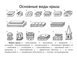 Основные виды крыш
Формы крыш: а — односкатная, б — двускатная, в — шатровая, г —
вальмовая (четырехскатная), д — полувальмовая, е — двускатная с фонарем, ж
— сводчатая, з — складчатая, и — куполообразная, к — крестовый свод, л —
щипцовая, м — шпилеобразная, н — сферическая оболочка, о — из косых
поверхностей, п — с внутренним водостоком, р — плоская, эксплуатируемая.
 