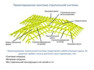 Проектирование монтажа стропильной системы
Проектирование стропильной системы представляет собой сложную задачу. Её
решение требует точных расчетов таких параметров, как:
•Снеговая нагрузка;
•Ветровая нагрузка;
•Вес стропильной конструкции и её частей и т.п.
 