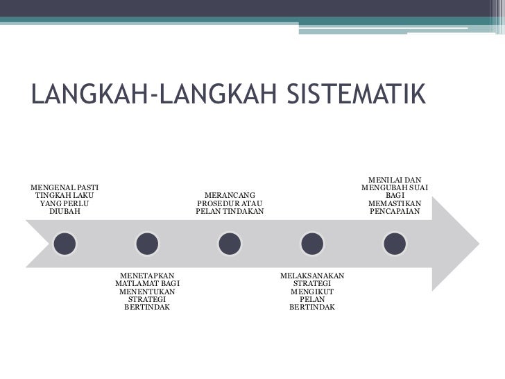 Krp 6034 ppt