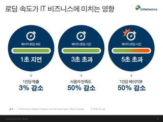 CDNetworks_회사 소개서_KR
