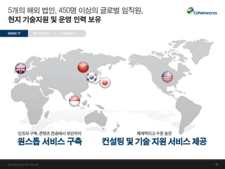 CDNetworks_회사 소개서_KR