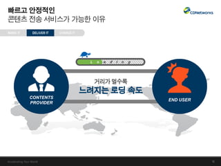 CDNetworks_회사 소개서_KR