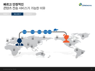 CDNetworks_회사 소개서_KR