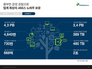 CDNetworks_회사 소개서_KR