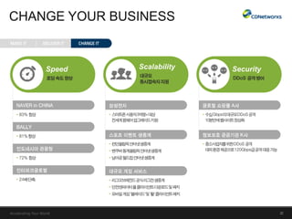 CDNetworks_회사 소개서_KR