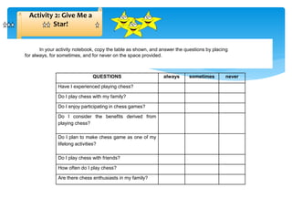 Activity 2: Give Me a
Star!
QUESTIONS always sometimes never
Have I experienced playing chess?
Do I play chess with my family?
Do I enjoy participating in chess games?
Do I consider the benefits derived from
playing chess?
Do I plan to make chess game as one of my
lifelong activities?
Do I play chess with friends?
How often do I play chess?
Are there chess enthusiasts in my family?
At this point,questions are provided for you to gauge how you value chess as a game.In your activity notebook, copy the table as shown, and answer the questions by placing
for always, for sometimes, and for never on the space provided.
 