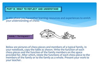 In this phase you haveother learning resources and experiences to enrich
your understanding of chess.
Below are pictures of chess pieces and members of a typical family. In
your notebook, copy the table as shown. Write the function of each
chess pieces and the function of the family members on the space
provided for. After which, relate the functions of each chess piece to the
members of the family or to the family as a whole. Present your work to
your teacher.
 