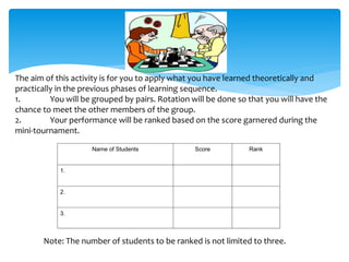 The aim of this activity is for you to apply what you have learned theoretically and
practically in the previous phases of learning sequence.
1. You will be grouped by pairs. Rotation will be done so that you will have the
chance to meet the other members of the group.
2. Your performance will be ranked based on the score garnered during the
mini-tournament.
Name of Students Score Rank
1.
2.
3.
Note: The number of students to be ranked is not limited to three.
 