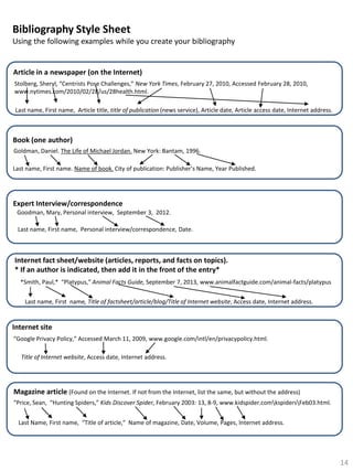 Bibliography Style Sheet
Using the following examples while you create your bibliography

Article in a newspaper (on the Internet)
Stolberg, Sheryl, “Centrists Pose Challenges,” New York Times, February 27, 2010, Accessed February 28, 2010,
www.nytimes.com/2010/02/28/us/28health.html.
Last name, First name, Article title, title of publication (news service), Article date, Article access date, Internet address.

Book (one author)
Goldman, Daniel. The Life of Michael Jordan. New York: Bantam, 1996.
Last name, First name. Name of book. City of publication: Publisher’s Name, Year Published.

Expert Interview/correspondence
Goodman, Mary, Personal interview, September 3, 2012.
Last name, First name, Personal interview/correspondence, Date.

Internet fact sheet/website (articles, reports, and facts on topics).
* If an author is indicated, then add it in the front of the entry*
*Smith, Paul,* “Platypus,” Animal Facts Guide, September 7, 2013, www.animalfactguide.com/animal-facts/platypus

Last name, First name, Title of factsheet/article/blog/Title of Internet website, Access date, Internet address.

Internet site
“Google Privacy Policy,” Accessed March 11, 2009, www.google.com/intl/en/privacypolicy.html.
Title of Internet website, Access date, Internet address.

Magazine article (Found on the Internet. If not from the Internet, list the same, but without the address)
“Price, Sean, “Hunting Spiders,” Kids Discover Spider, February 2003: 13, 8-9, www.kidspider.comkspidersFeb03.html.
Last Name, First name, “Title of article,” Name of magazine, Date, Volume, Pages, Internet address.

14

 
