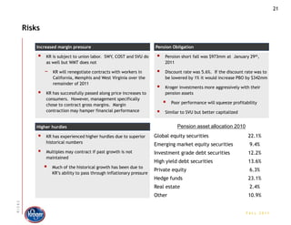 Kroger Key Risk Exposure Kroger Buy Recommendation | PPT