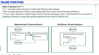 KRR- Introduction to Object oriented programming concepts using c++ | PPTX