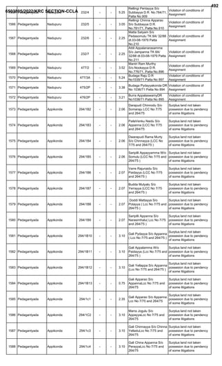 KRRC G.O.MS.NO. 193.PDF, prohibited properties list pertainig to 22 A ...
