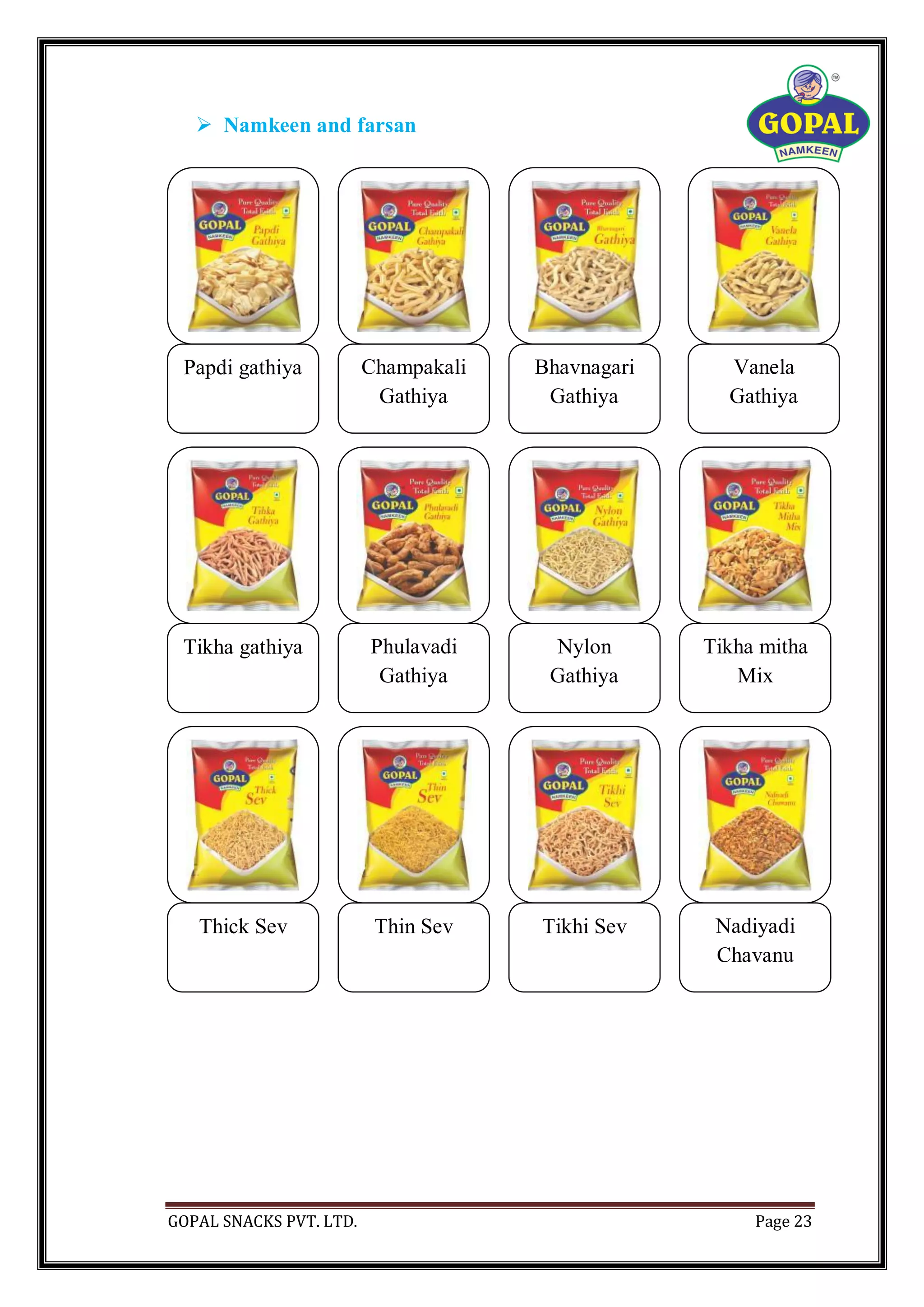 GOPAL SNACKS PVT. LTD. Page 23
 Namkeen and farsan
Papdi gathiya Champakali
Gathiya
Bhavnagari
Gathiya
Vanela
Gathiya
Tikha gathiya Phulavadi
Gathiya
Nylon
Gathiya
Tikha mitha
Mix
Thick Sev Thin Sev Tikhi Sev Nadiyadi
Chavanu
 