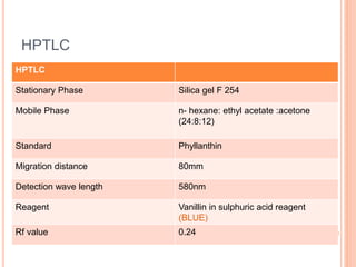 Analysis of quercetin and phyllanthin | PPTX