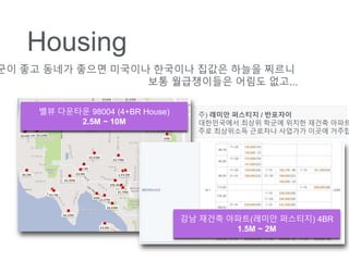 Housing
?? ?? ??? ??? ???? ???? ??? ??? ???
?? ?????? ??? ??...
?? ??? ???(??? ????) 4BR
1.5M ~ 2M
?? ???? 98004 (4+BR House)
2.5M ~ 10M
?) ??? ???? / ????
?????? ??? ??? ??? ??? ???
?? ????? ???? ???? ??? ???
 