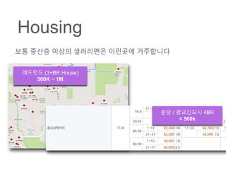 Housing
?? ??? ??? ????? ???? ?????
?? / ????? 4BR
< 500k
???? (3+BR House)
500K ~ 1M
 