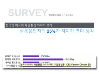 ??? ??? ???? ??? ??
?????? 25%? ??? ?? ??
SURVEY???? ?? ??????
 