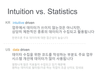 Intuition vs. Statistics
intuitive driven
???? ???? ??? ???? ????,
??? ???? ??? ???? ???? ?????
KR
US data driven
??? ??? ?? ??? ???? ??? ?? ??
??? ??? ???? ?? ?????
???? ?? ???? ?? ???? ????
???? ?? ???? ???? ?? ???
??? ???? ???/?? ?? ??? ?? ??? ???
 