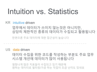 Intuition vs. Statistics
intuitive driven
업무에서 데이터가 쓰이지 않는것은 아니지만,
상당히 제한적인 종류의 데이터가 수집되고 활용됩니다
KR
US data driven
데이터 수집을 ...