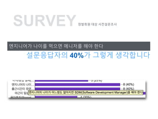 ????? ??? ??? ???? ?? ??
?????? 40%? ??? ?????
SURVEY???? ?? ??????
 