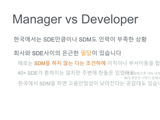 Manager vs Developer
????? SDE???? SDM? ??? ??? ??
??? SDE??? ??? ??? ????
??? SDM? ?? ?? ?? ???? ???? ????? ?
40+ SDE? ???? ??? ??? ??? ??????? ???? 10% ??
30? ??? ??? ???
???? SDM? ?? ?????? ????? ???? ???
 
