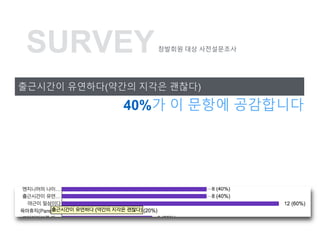 ????? ????(??? ??? ???)
40%? ? ??? ?????
SURVEY???? ?? ??????
 