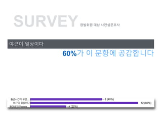 ??? ????
60%? ? ??? ?????
SURVEY???? ?? ??????
 