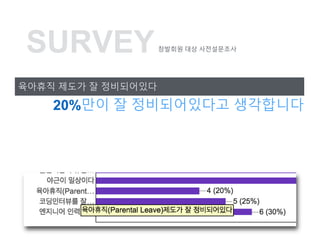 SURVEY
???? ??? ? ??????
20%?? ? ??????? ?????
???? ?? ??????
 
