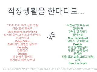 ????? ????...
??? ?? ?? ?? ??
?? ?? ???
Multi-tasking n short time
??? ?? ???? ????.
?????
Sales Office
PM??? ??? ???
Hierarchy
????
Struggle
? ??? ???
???? ?? ???
??? '?' ?? ?
????
??? ????
????
Non-Hierarchical
??? ? ?? ?
Flexible
?? ??? ??
??? ?? ??
???
???? ?? ??? ??
??
Own your future
??: ?????? ???? ???? ?? ?? ?? ??? ???? ??? ???? ?? ????? ???
 