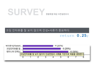 ?? ???? ? ?? ??? ??+??? ????
return 0.25;
SURVEY???? ?? ??????
 