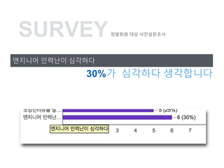 SURVEY
???? ???? ????
30%? ???? ?????
???? ?? ??????
 