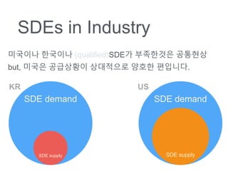 SDEs in Industry
SDE demand
SDE supply
SDE demand
SDE supply
KR US
???? ???? (qualified)SDE? ????? ????
but, ??? ????? ????? ??? ????.
 