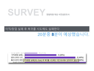 ??/?? ?? ? ??? ???? ????
20?? 8?? ??????.
SURVEY???? ?? ??????
 