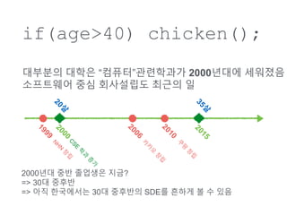 if(age>40) chicken();
???? ??? ???????? 2000??? ????
????? ?? ????? ??? ?
2000?? ?? ???? ???
=> 30? ???
=> ?? ????? 30? ???? SDE? ??? ? ? ??
 
