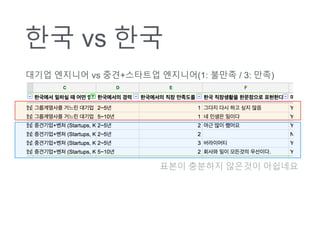 ?? vs ??
??? ???? ???? ????
??? ???? vs ??+???? ????(1: ??? / 3: ??)
 