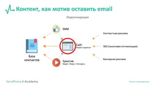 Контент, как мотив оставить email
Лидогенерация
Контент в email маркетинге
 