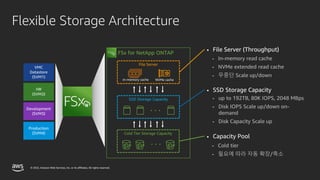 © 2022, Amazon Web Services, Inc. or its affiliates. All rights reserved.
Flexible Storage Architecture
- In-memory read cache
- NVMe extended read cache
- 무중단 Scale up/down
• File Server (Throughput)
VMC
Datastore
(SVM1)
HR
(SVM2)
Development
(SVM3)
Production
(SVM4)
FSx for NetApp ONTAP
File Server
in-memory cache NVMe cache
SSD Storage Capacity
Cold Tier Storage Capacity
• SSD Storage Capacity
- up to 192TB, 80K IOPS, 2048 MBps
- Disk IOPS Scale up/down on-
demand
- Disk Capacity Scale up
• Capacity Pool
- Cold tier
- 필요에 따라 자동 확장/축소
 