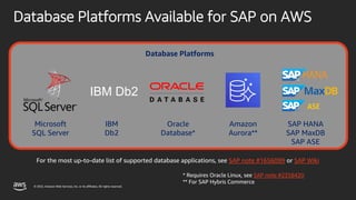 © 2022, Amazon Web Services, Inc. or its affiliates. All rights reserved.
Database Platforms Available for SAP on AWS
Microsoft
SQL Server
IBM
Db2
Amazon
Aurora**
Oracle
Database*
SAP HANA
SAP MaxDB
SAP ASE
For the most up-to-date list of supported database applications, see SAP note #1656099 or SAP Wiki
Database Platforms
* Requires Oracle Linux, see SAP note #2358420
** For SAP Hybris Commerce
IBM Db2
 