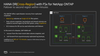 © 2022, Amazon Web Services, Inc. or its affiliates. All rights reserved.
HANA DR(Cross-Region) with FSx for NetApp ONTAP
Failover to second region within minutes
FSx ONTAP offers rapid disaster recovery from replicated
snapshots.
• Data & log volumes on Single-AZ HA file system.
• Data volume snapshots, log backups and shared volumes are
copied to second region by the file system, using SnapMirror.
• EC2 instance for DR can be used otherwise until failover.
In the event of a disaster, SAP HANA will
1. recover from the most recent data volume snapshot, and
2. roll-forward from asynchronously replicated log backups,
Leading to an RPO of ~15 minutes. (based on HANA default settings for
log backup interval)
AWS Cloud
Region 1 Region 2
Single-AZ HA Single-AZ HA
async
Production
async
DR
data log
data
log backup
shared
log backup
shared
log backup
 