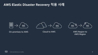 © 2023, Amazon Web Services, Inc. or its affiliates.
AWS Elastic Disaster Recovery 적용 사례
81
On-premises to AWS AWS Region to
AWS Region
Cloud to AWS
 