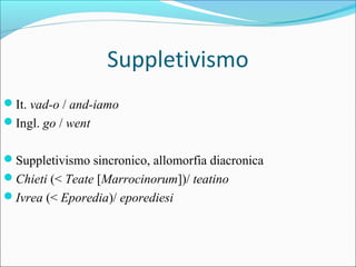 Suppletivismo
?It. vad-o / and-iamo
?Ingl. go / went
?Suppletivismo sincronico, allomorfia diacronica
?Chieti (< Teate [Marrocinorum])/ teatino
?Ivrea (< Eporedia)/ eporediesi
 